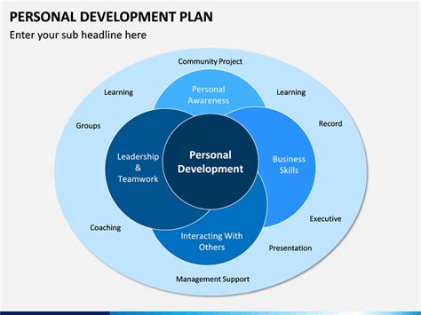 Personal Development Plan Powerpoint Template Sketchbubble Kulturaupice