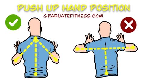 Push Ups Proper Form In 4 Simple Steps Graduate Fitness