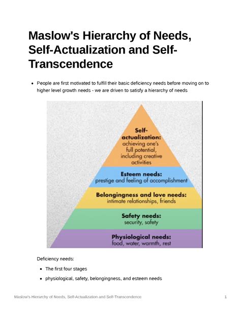 Solution Maslows Hierarchy Of Needs Self Actualization And Self