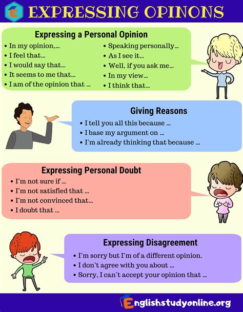 Useful Ways Of Expressing Opinions In English Learn English Learn