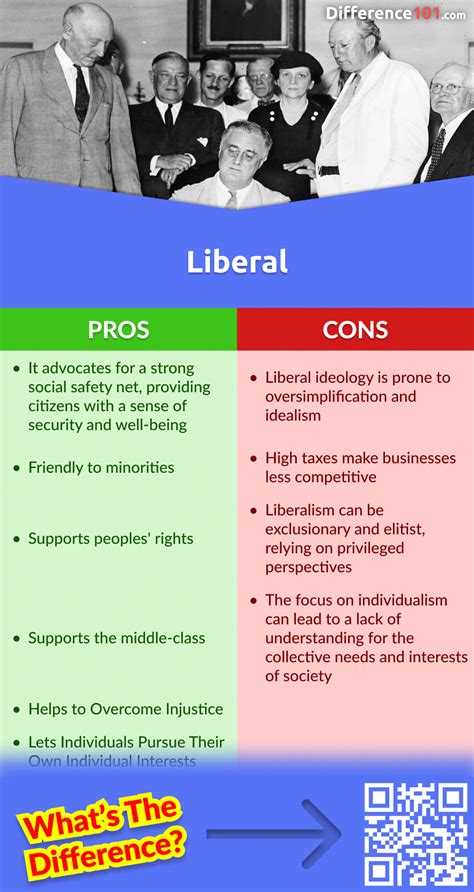 Libertarian Vs Liberal 4 Key Differences Pros And Cons Similarities
