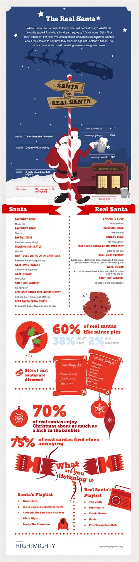 The Real Santa Infographic High And Mighty Blog Santa Real