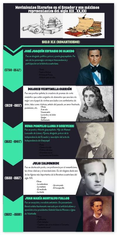 Infografia Movimientos Literarios