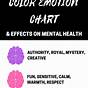 Color Mood Chart Psychology