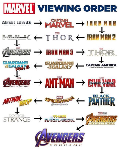 How to watch every marvel movie in the correct order subscribe to beyond the screen: Is There a Perfect Order to Watch the Marvel Cinematic ...