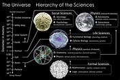 Branches of science - Wikipedia