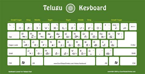 Translator presented in english user interface. 5 FREE Telugu Keyboard Layouts to Download - తెలుగు కీబోర్డ్