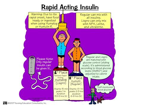 Nursing Mnemonics And Tips Rapid Acting Insulin Nursing Mnemonics