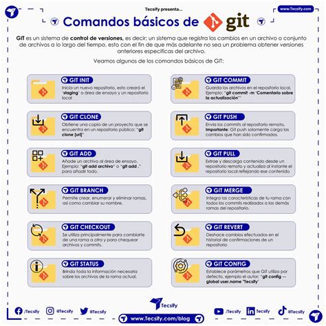 Comandos básicos de GIT que todo desarrollador debería saber