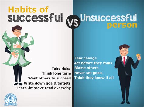 Difference Between Habits Of Successful And Unsuccessful People Read