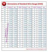 Images of Electrical Wire Gauge Sizes