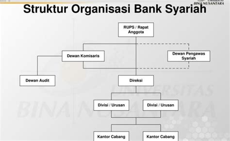 Struktur Organisasi Bank Bri Syariah Dan Tugasnya Berbagai Struktur