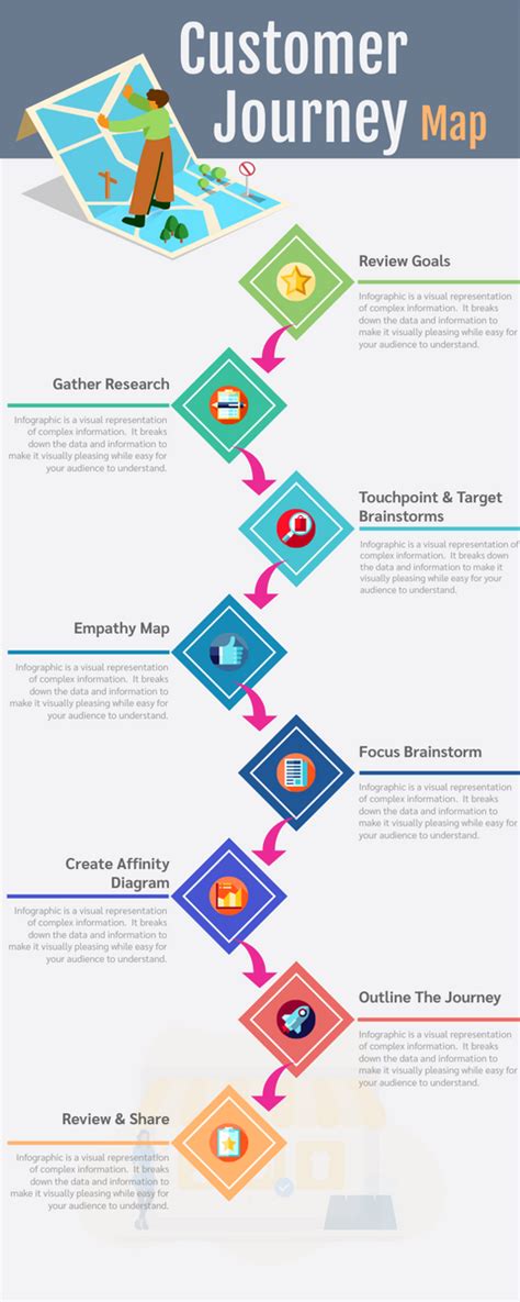 Customer Journey Map Infographic Infographic Template