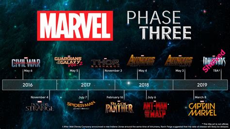 Marvel Phase 4 Release Dates And What To Expect From 2020 Through 2022
