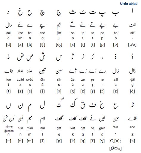 Turkish Alphabet Translation Urdu Alphabet Pronunciation And Writing