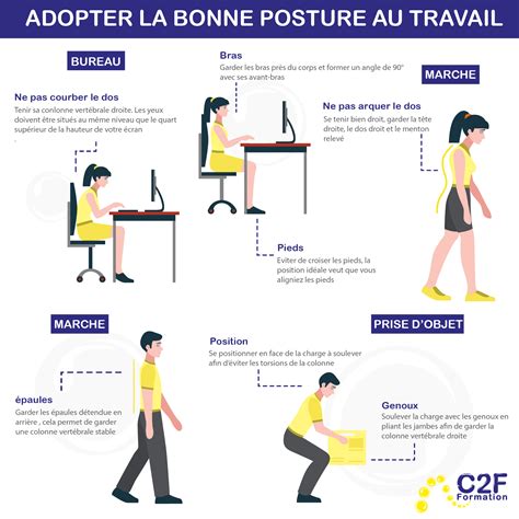 Les Troubles Musculo Squelettiques Tms Au Bureau C2f Formation