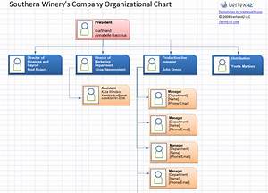 Southern Winery Our Organizational Chart