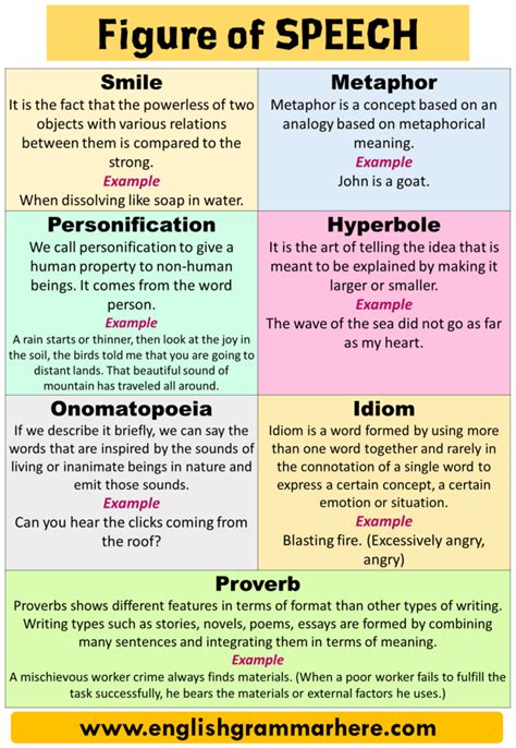 Figure Of Speech Types Of Figure Of Speech And Examples English