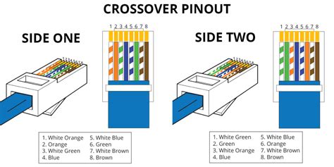 One wire in the pair is a solid colored and the. Legrand Rj45 Socket Wiring Diagram - Wiring Diagram Schemas
