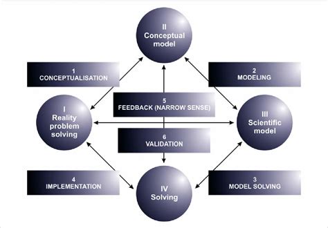 An Integrated Communication Model For Marketing The Ufs Semantic Scholar