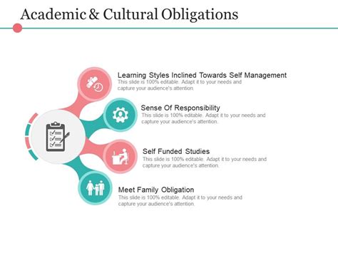 Obligation meaning, definition, what is obligation: Academic And Cultural Obligations Example Of Ppt | PowerPoint Presentation Pictures | PPT Slide ...