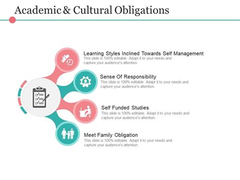 Something that you more examples fewer examples. Academic And Cultural Obligations Example Of Ppt | PowerPoint Presentation Pictures | PPT Slide ...