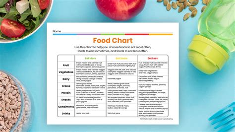 Eat More Eat Some Eat Less Food Chart Sanford Fit