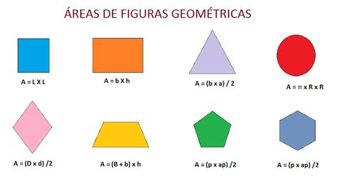 Area De Todas Las Figuras Geometricas Imagui
