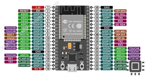 Esp Pinout Esp Wroom Pinout Esp Arduino Analog To