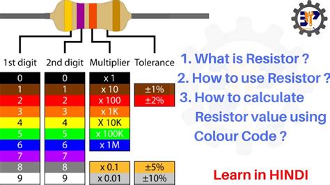 Resistor Color Code In Hindi 4 Band Resistor Part 1
