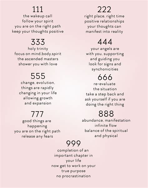 Angel Numbers Angel Number Meanings Numerology Life Path Manifestation