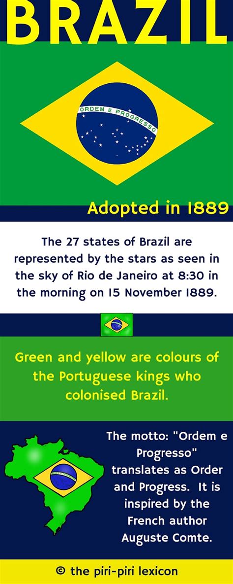 The Flag Of Brazil An Infographic The Piri Piri Lexicon