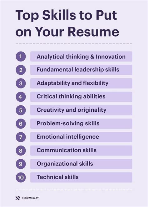Best Skills To Put On Your Resume In 2024 With Examples Resume