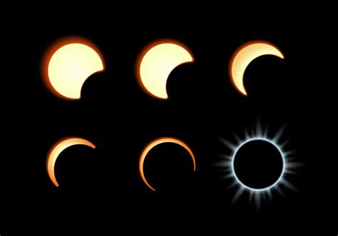 Solar Eclipse Explained Definition Diagram And History Math Tutor