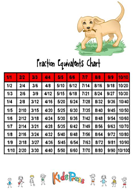 2 Best Images Of Printable Fraction Bars Equivalent Chart