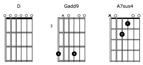 Tuning Acoustic Guitar Chords