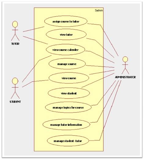 UML Diagram For School Management System