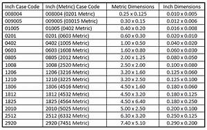 Standard Chip Package Case Codes Dimensions Pcb Libraries Forum