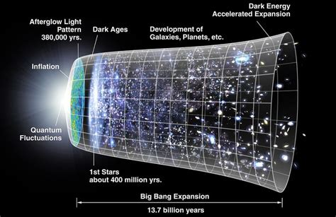 Warp Speed How The Outer Edges Of The Universe Travel Faster Than The