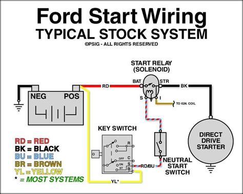 Starter Solenoid Wiring Diagram Ford F650