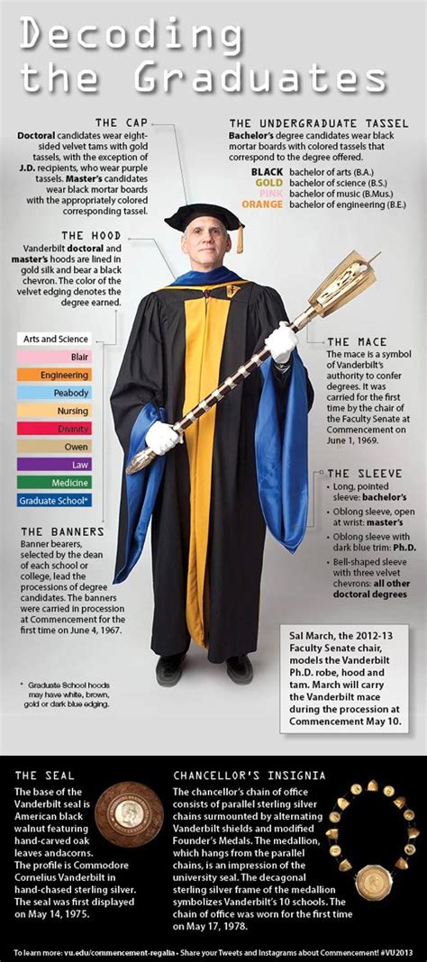 Infographic Decode The Regalia And Symbols Of Vanderbilt Commencement