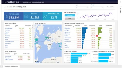 8 Idees De Power Bi Design Tableau De Bord Visualisation De Donnees Images