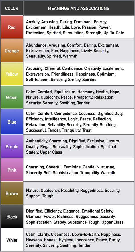 An Enormous Guide To Color Psychology Via Nick Kolenda Color