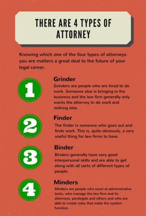 The Four Types Of Attorneys The Finder Minder Binder And Grinder