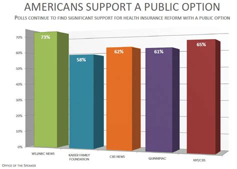 Polling The Public American Government