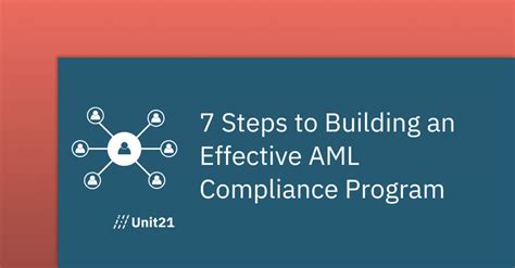 7 Steps To Building An Effective Aml Compliance Program Blog Unit21