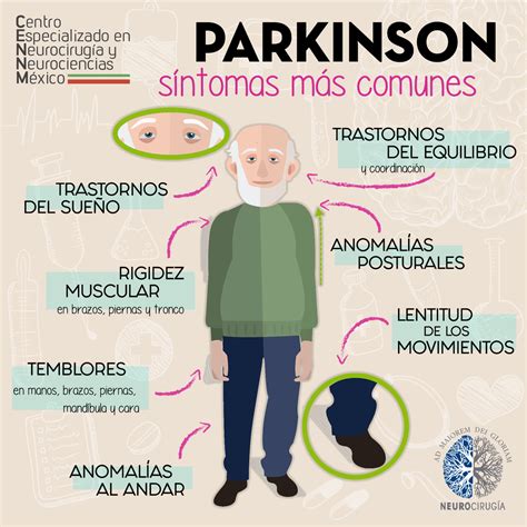Conoce MÁs Sobre El Parkinson Vitamex