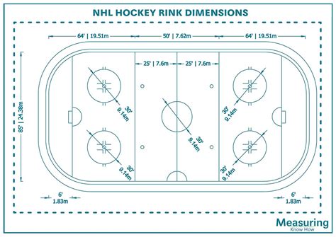 Hockey Rink Dimensions And Guidelines With Drawings Measuringknowhow