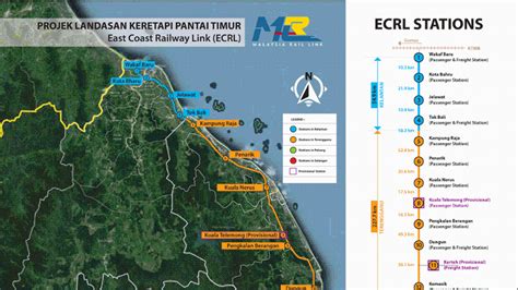 Malaysia is divided into two parts : #ECRL: Proposed Alignment For The East Coast Rail Link ...