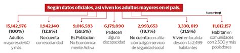 En méxico, la vacuna contra #covid19 es universal y voluntaria. Abren registro para inmunizar a los adultos mayores… y falla